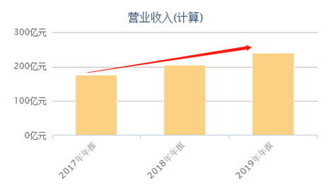 富途證券：錯(cuò)過了茅臺(tái)，還要錯(cuò)過農(nóng)夫山泉嗎？基金經(jīng)理這么說！