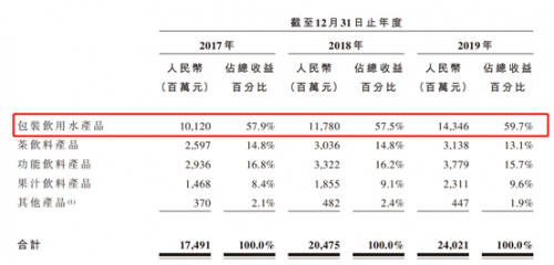 富途證券：錯(cuò)過了茅臺(tái)，還要錯(cuò)過農(nóng)夫山泉嗎？基金經(jīng)理這么說！