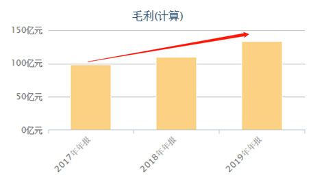 富途證券：錯(cuò)過了茅臺(tái)，還要錯(cuò)過農(nóng)夫山泉嗎？基金經(jīng)理這么說！