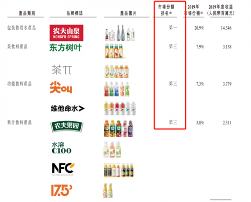 富途證券：錯(cuò)過了茅臺(tái)，還要錯(cuò)過農(nóng)夫山泉嗎？基金經(jīng)理這么說！