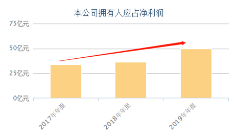 富途證券：錯(cuò)過了茅臺(tái)，還要錯(cuò)過農(nóng)夫山泉嗎？基金經(jīng)理這么說！