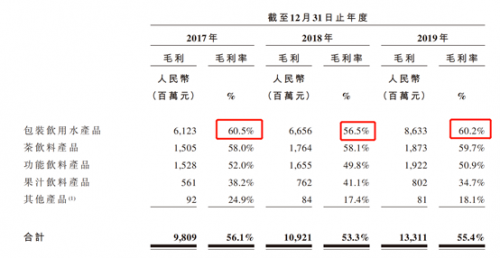 富途證券：錯(cuò)過了茅臺(tái)，還要錯(cuò)過農(nóng)夫山泉嗎？基金經(jīng)理這么說！