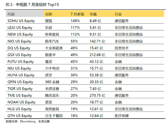 老虎證券：美股、美元“冰火兩重天”的狀態(tài)恐怕要結束了