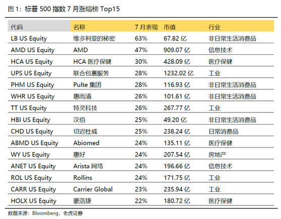 老虎證券：美股、美元“冰火兩重天”的狀態(tài)恐怕要結束了