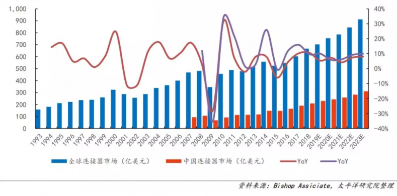 聚焦行業(yè)熱點趨勢 ICH2020深圳連接器線束展即將盛大開幕