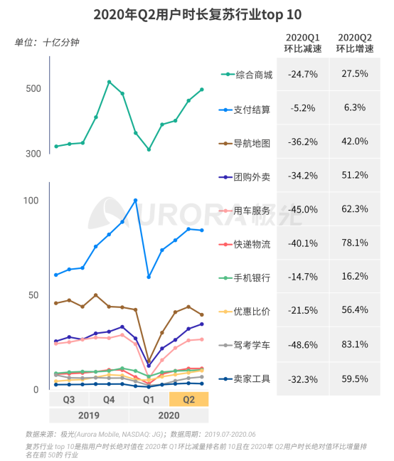 極光：2020Q2直播行情持續(xù)火爆，6月份滲透率上升至90.8%