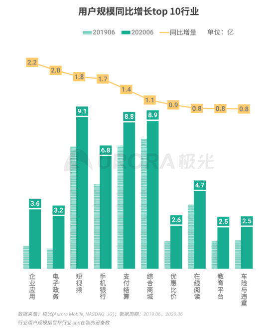 極光：2020Q2直播行情持續(xù)火爆，6月份滲透率上升至90.8%