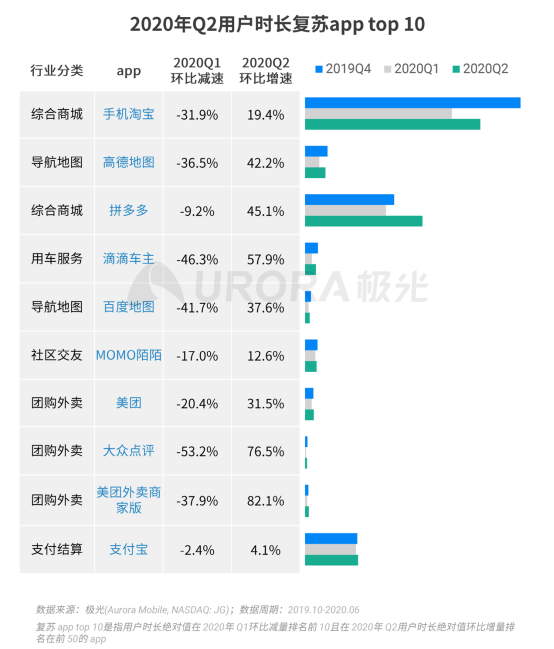 極光：2020Q2直播行情持續(xù)火爆，6月份滲透率上升至90.8%