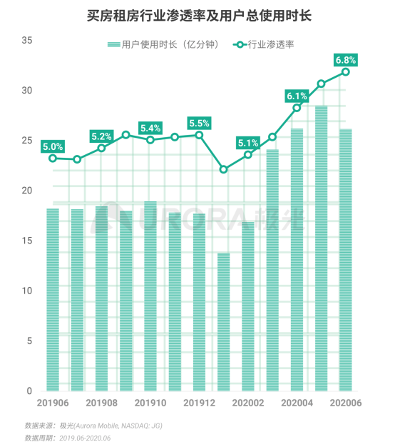 極光：2020Q2直播行情持續(xù)火爆，6月份滲透率上升至90.8%