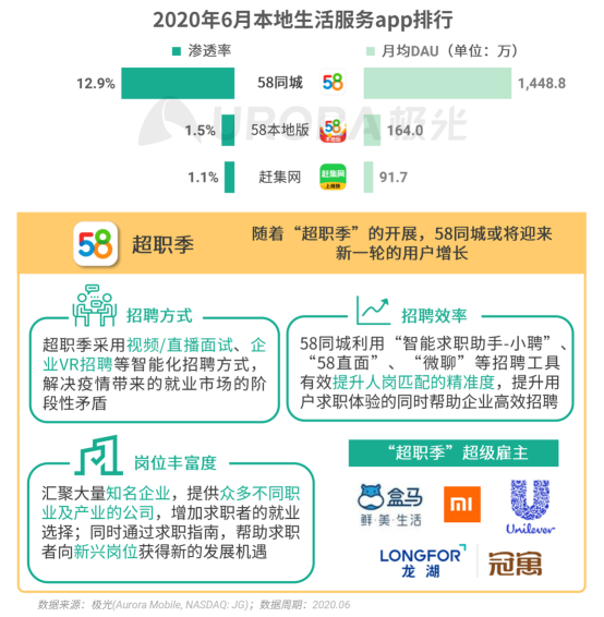 極光：2020Q2直播行情持續(xù)火爆，6月份滲透率上升至90.8%