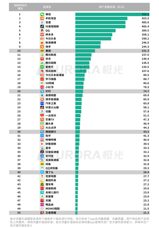 極光：2020Q2直播行情持續(xù)火爆，6月份滲透率上升至90.8%