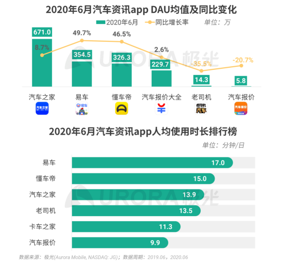 極光：2020Q2直播行情持續(xù)火爆，6月份滲透率上升至90.8%