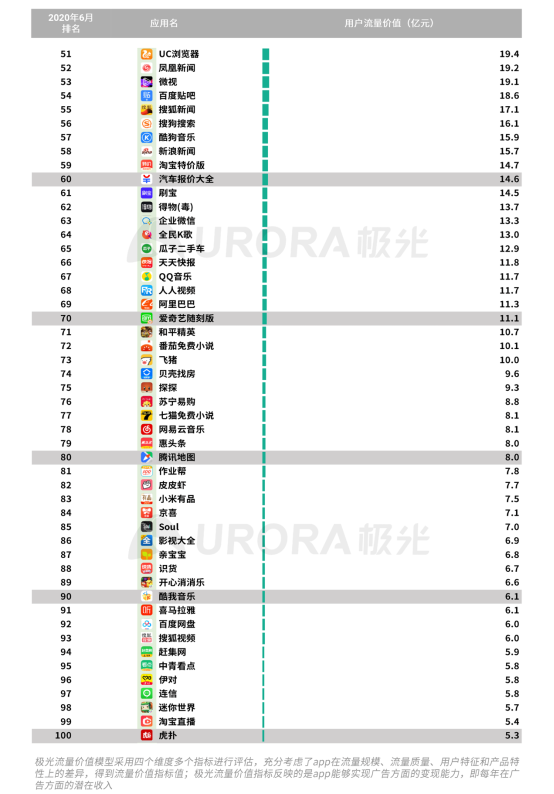 極光：2020Q2直播行情持續(xù)火爆，6月份滲透率上升至90.8%