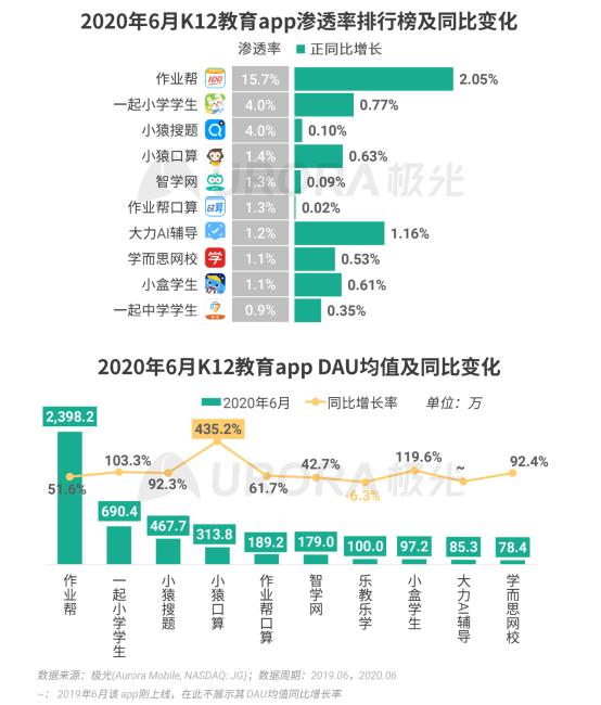 極光：2020Q2直播行情持續(xù)火爆，6月份滲透率上升至90.8%