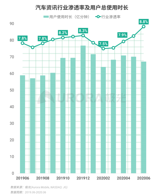 極光：2020Q2直播行情持續(xù)火爆，6月份滲透率上升至90.8%