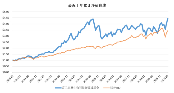 老虎證券：重新站上風(fēng)口的生物科技板塊