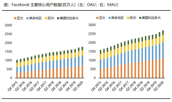 老虎證券：疫情和抵制遲早過去 Facebook加碼電商業(yè)務(wù)