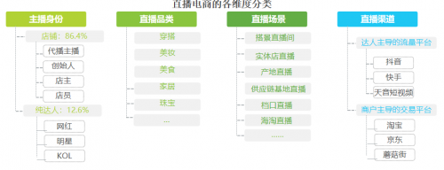 天音短視頻，抓住直播電商的風(fēng)口