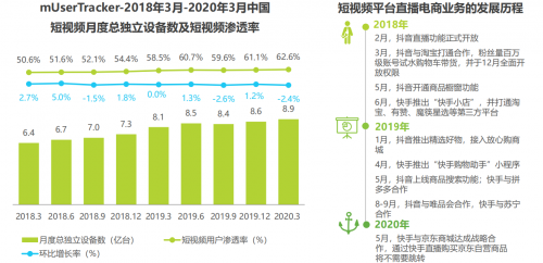 天音短視頻，抓住直播電商的風(fēng)口