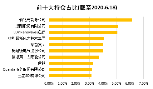 老虎證券：還炒原油？投資可再生能源才是王道