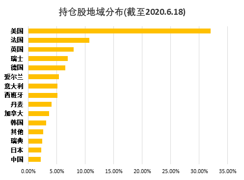 老虎證券：還炒原油？投資可再生能源才是王道