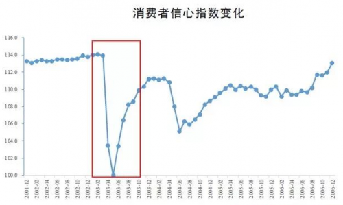 疫情下有人賺百萬(wàn)，有人瀕臨倒閉，3D植發(fā)技術(shù)在行業(yè)中成“異類”