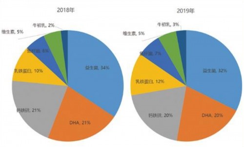 從入市中國到斬獲媽媽超高推薦，VITAMIN WORLD美維仕做了什么？