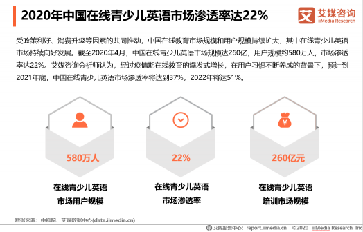 中國在線教育用戶規(guī)模將達(dá)到3.51億人，米樂英語開展公益助抗疫