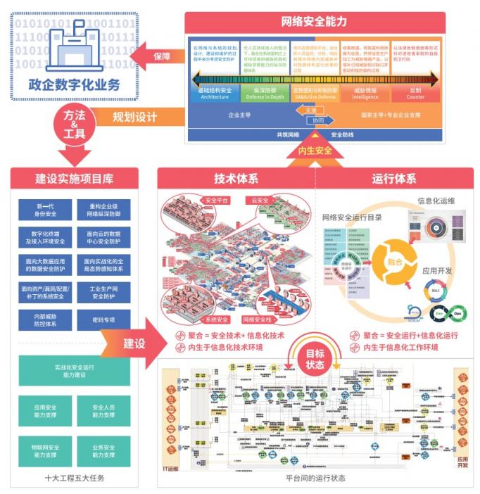 BCS2020主題公布 網(wǎng)安模式升級(jí)亟需新一代網(wǎng)絡(luò)安全框架