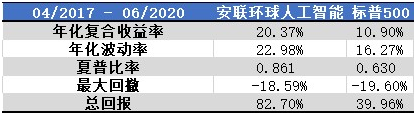 老虎證券：人工智能——常青的投資風(fēng)口