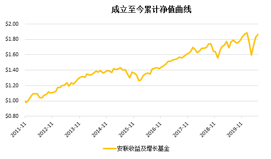 老虎證券：搏收益，除了買股票，你還有什么選擇？