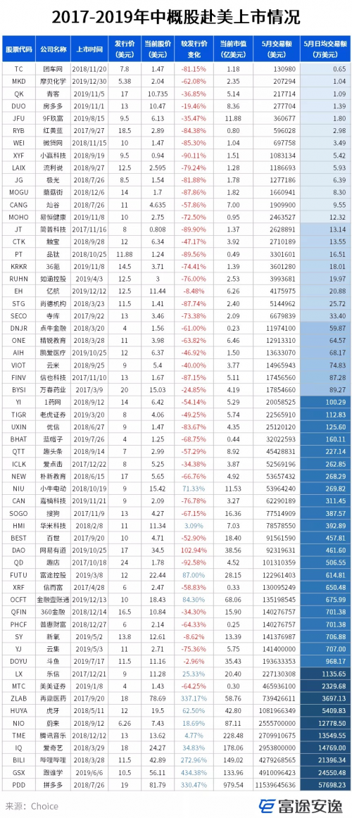 明星公司境外上市后流動(dòng)性不佳？富途企業(yè)號(hào)助力破局