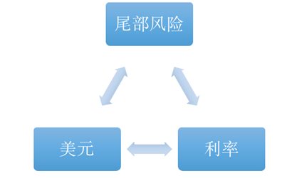 老虎證券基金超市：金價歷史新高，黃金基金哪家強？