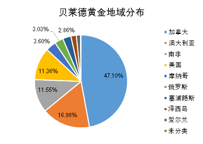 老虎證券基金超市：金價歷史新高，黃金基金哪家強？