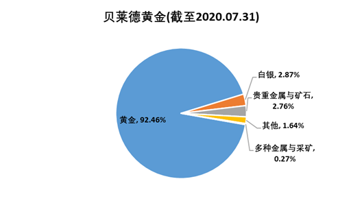 老虎證券基金超市：金價歷史新高，黃金基金哪家強？