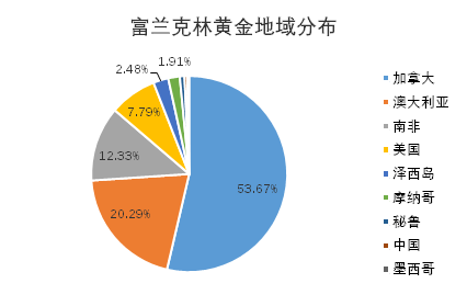 老虎證券基金超市：金價歷史新高，黃金基金哪家強？