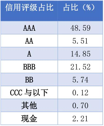 老虎證券：美聯(lián)儲“撒幣”，美元債還值不值得投資？