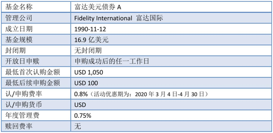 老虎證券：美聯(lián)儲“撒幣”，美元債還值不值得投資？