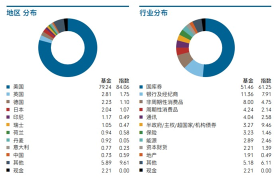 老虎證券：美聯(lián)儲“撒幣”，美元債還值不值得投資？