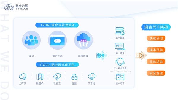 2020下半年，云管理服務(wù)商（Cloud MSP）正式跨入混合云時代