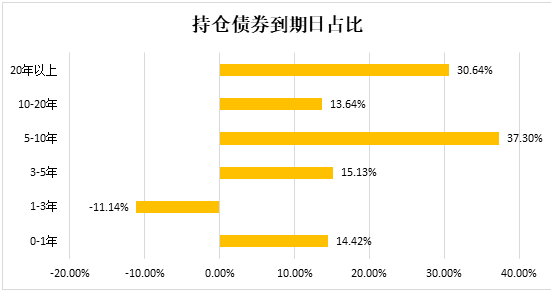 老虎證券：“超級(jí)通脹時(shí)代”下，我們還可以買“通脹”