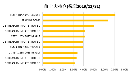 老虎證券：“超級(jí)通脹時(shí)代”下，我們還可以買“通脹”