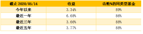 老虎證券：“超級(jí)通脹時(shí)代”下，我們還可以買“通脹”