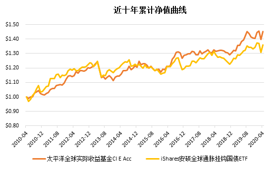 老虎證券：“超級(jí)通脹時(shí)代”下，我們還可以買“通脹”