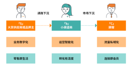 專訪群脈CEO周萍：掌握用戶資產(chǎn)，私域流量運(yùn)營(yíng)的實(shí)操之道