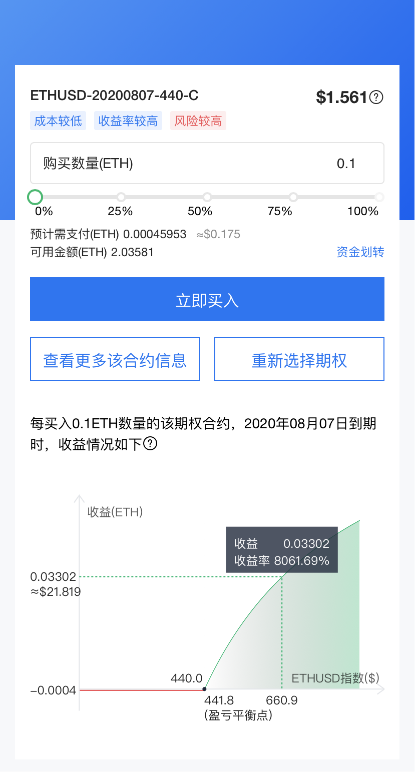 追求極致用戶(hù)體驗(yàn)，OKEx 7月期權(quán)合約交易量增長(zhǎng)114%