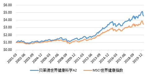 老虎證券：新冠之下，給自己的投資賬戶打一劑疫苗