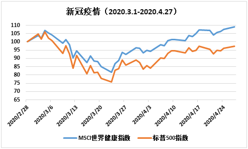 老虎證券：新冠之下，給自己的投資賬戶打一劑疫苗