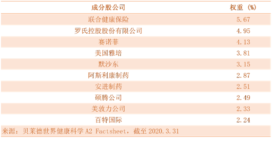 老虎證券：新冠之下，給自己的投資賬戶打一劑疫苗