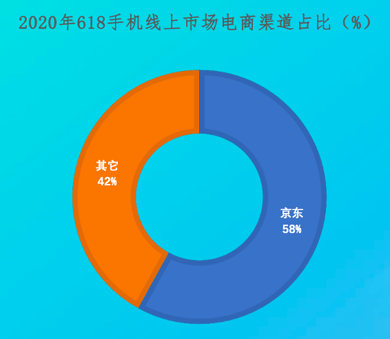 京東APP將發(fā)放新一輪消費(fèi)券 iPhone 11有望再奪銷(xiāo)量冠軍